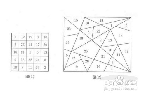 孩子上課注意力不集中怎么辦?