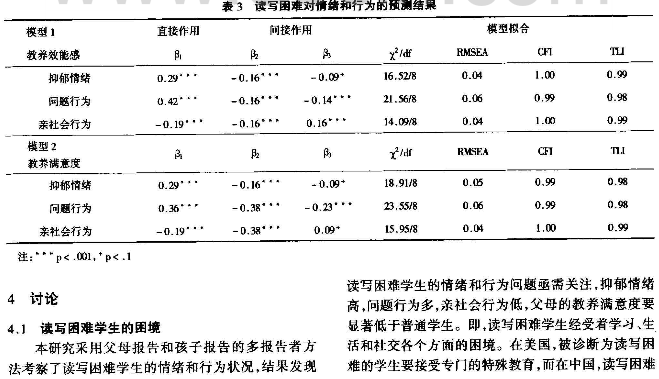 讀寫困難對情緒和行為的影響——父母教養方式的中介作用