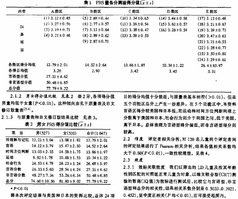 學習障礙篩查量表的修訂與評價