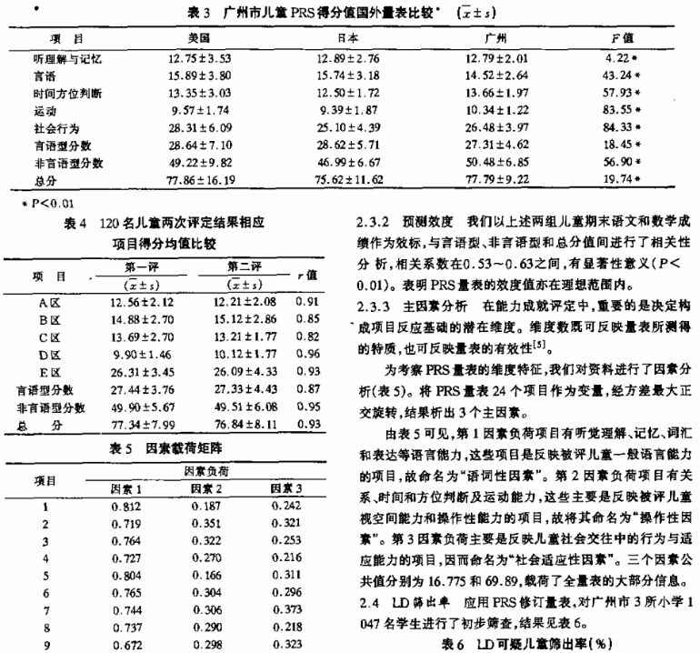 學習障礙篩查量表的修訂與評價
