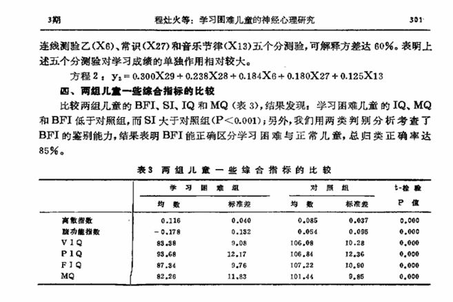 學習困難兒童的神經心理研究