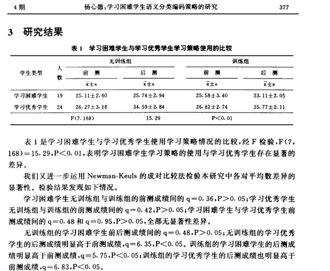 學習困難學生語義分類編碼策略的研究