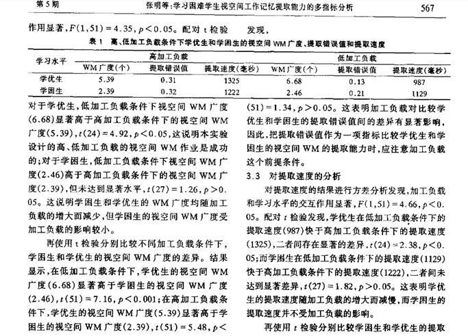 學習困難學生視空間工作記憶提取能力的多指標分析